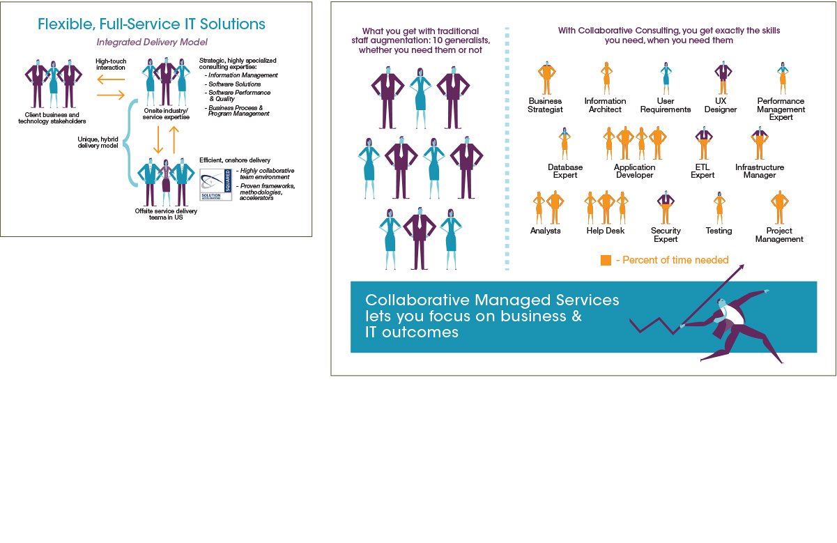 Collaborative Consulting